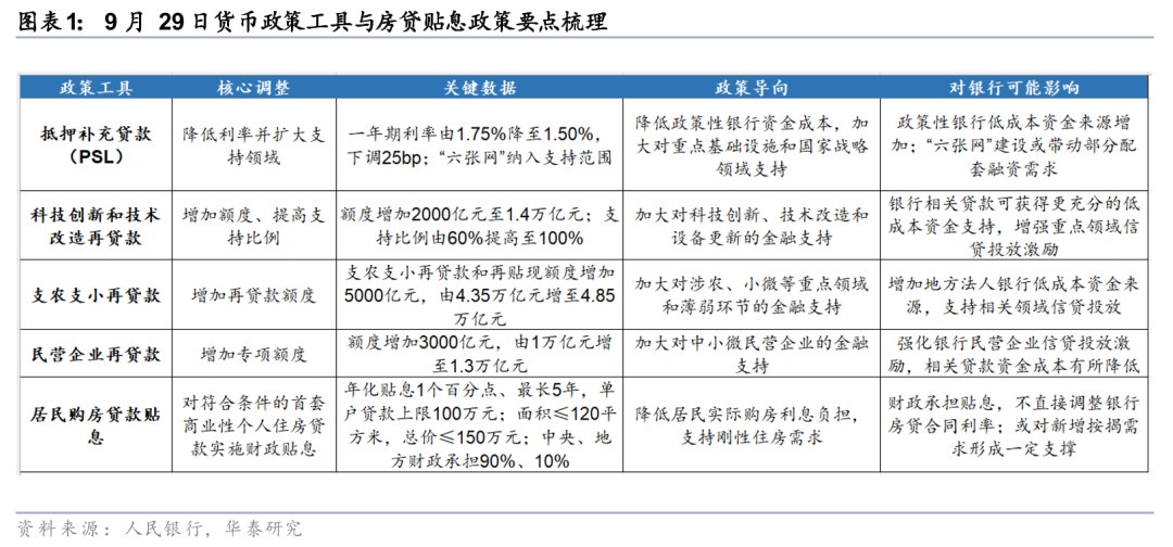 华泰证券:银行红利配置逻辑延续